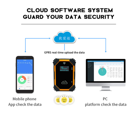 Free Security Guard Checkpoint System Cloud Software 4G GPS RFID 158x26mm